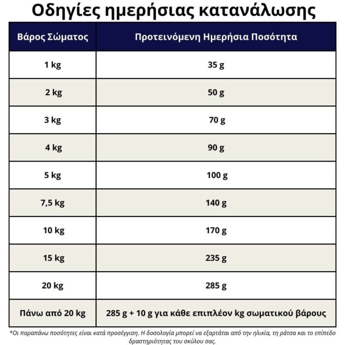 Υποαλλεργική τροφή για σκύλους με σολομό Juliet (Υψηλής ποιότητας σύνθεση, χωρίς γλουτένη σίτου και χωρίς κρέας κοτόπουλου) - Εικόνα 8