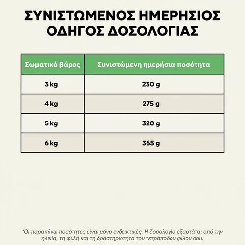 Bill υγρή τροφή για γάτες με σολομό και πέστροφα – 100 g 6 Οδηγός δοσολογίας