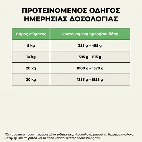 Ely Υποαλλεργική μοσχαρίσια υγρή τροφή για σκύλους – 410 g 7 Ely Υποαλλεργική μοσχαρίσια υγρή τροφή για σκύλους – 410 g - Εικόνα 7