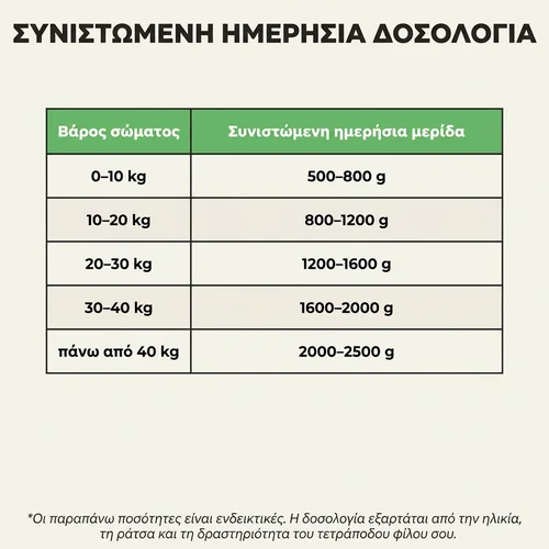 Ely υγρή τροφή για σκύλους με χοιρινό και γατόψαρο – 415 g 7 Ely υγρή τροφή για σκύλους με χοιρινό και γατόψαρο – 415 g - Εικόνα 7